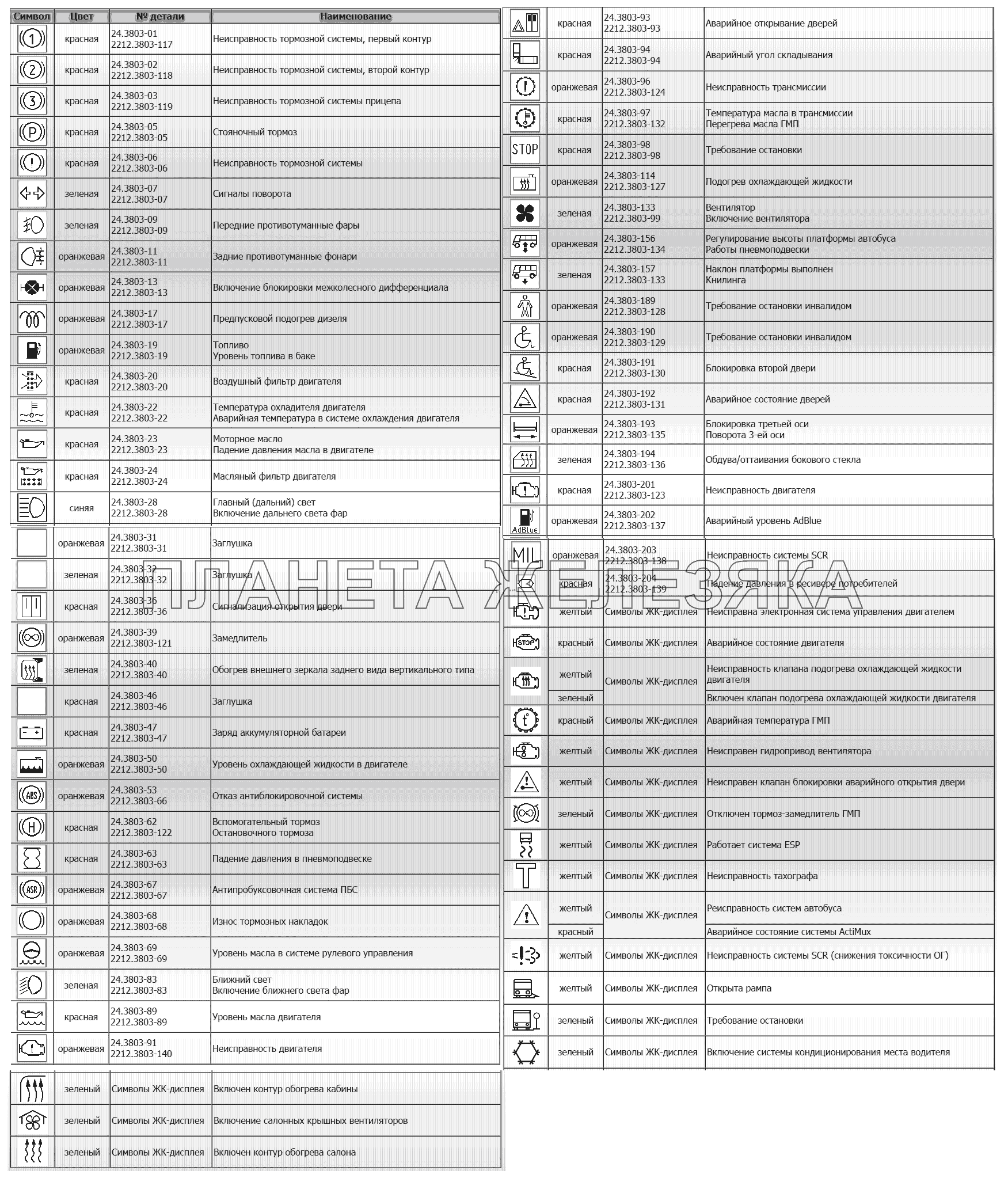 Лампы контрольные МАЗ-215