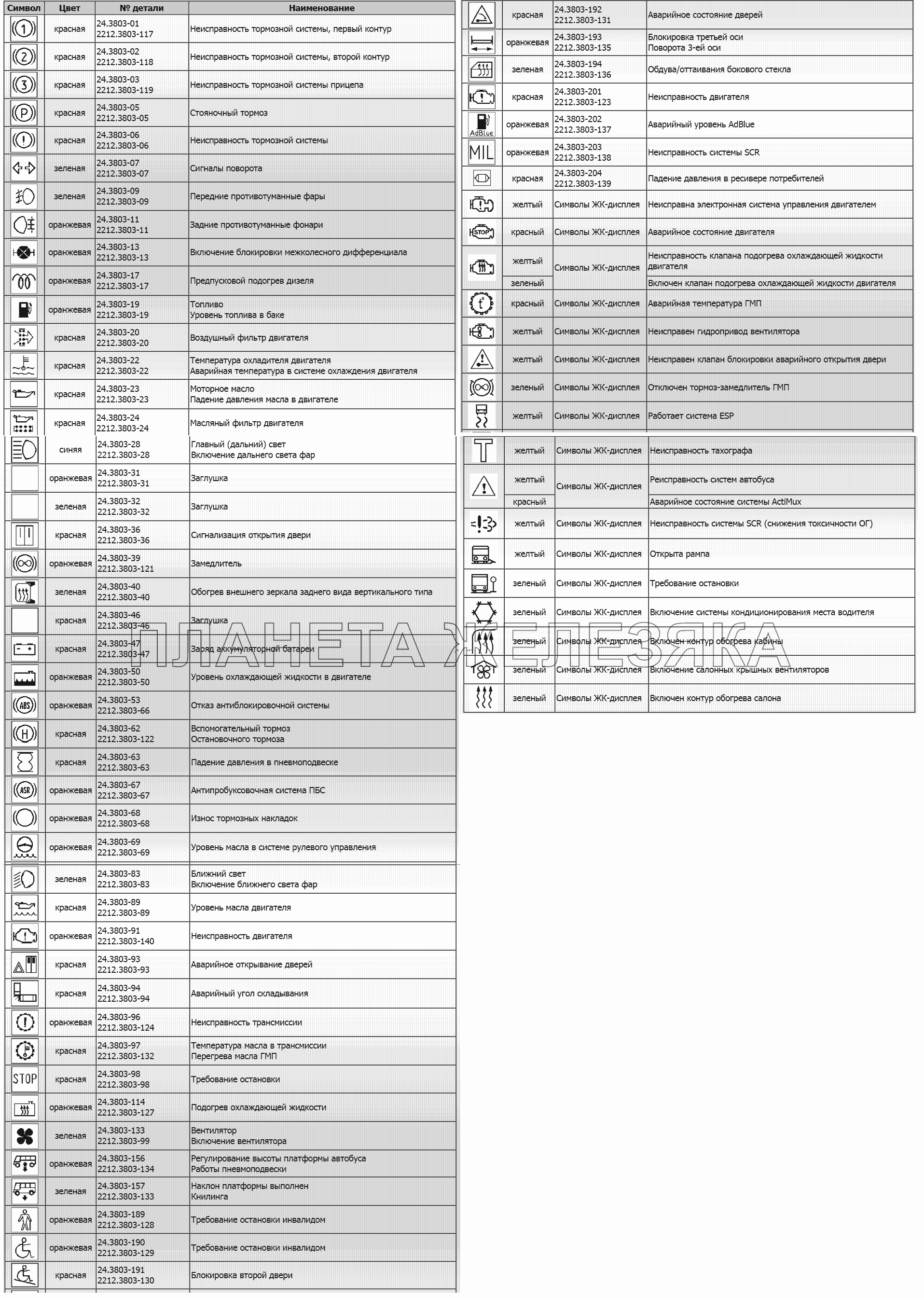 Лампы контрольные МАЗ-231