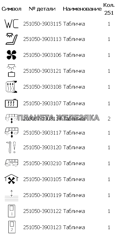 Таблички для переключателей МАЗ-251