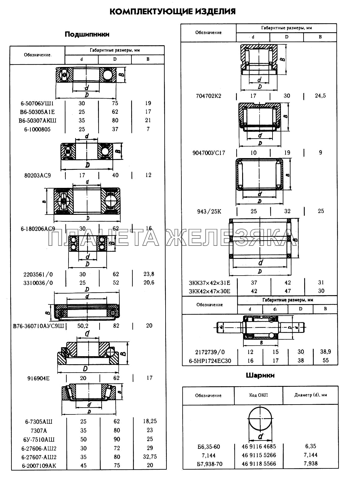 Подшипники, Шарики ГАЗ-2217 (Соболь)