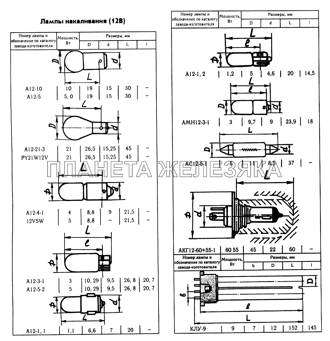 Лампы накаливания (12В) ГАЗ-2217 (Соболь)