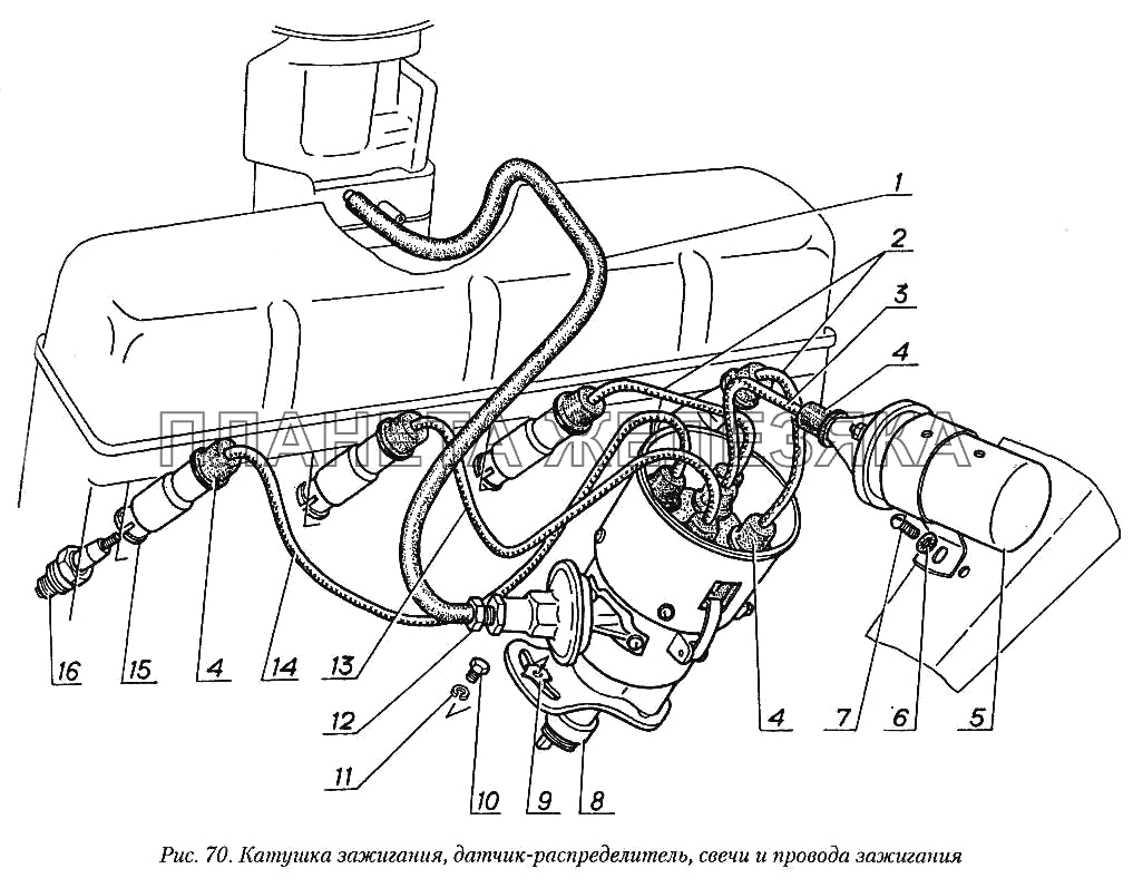 Катушка зажигания, датчик-распределитель, свечи и провода зажигания ГАЗ-31029
