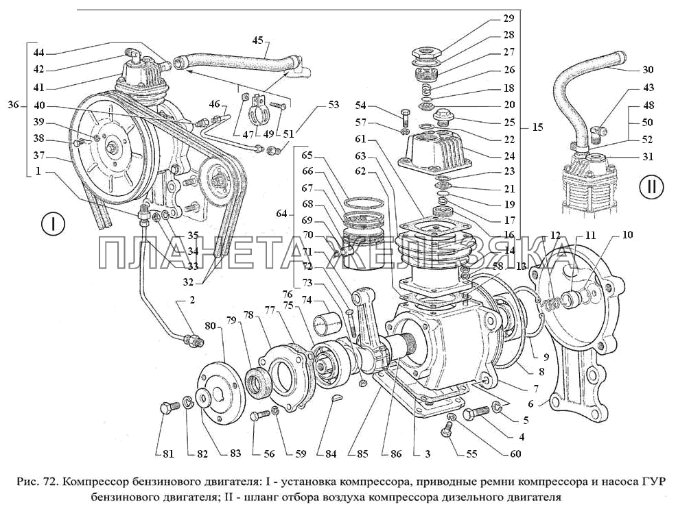 Компрессор бензинового двигателя: I – установка компрессора, приводные ремни компрессора и насоса ГУР бензинового двигателя, II – шланг отбора воздуха компрессора дизельного двигателя ГАЗ-3308
