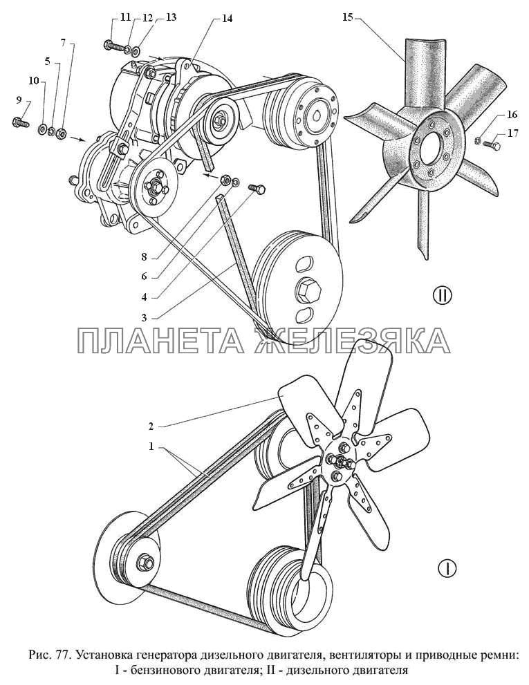 Установка генератора дизельного двигателя, вентиляторы и приводные ремни: I – бензинового двигателя, II – дизельного двигателя ГАЗ-3308