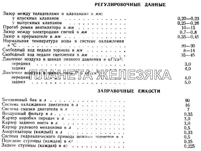 Техническая характеристика (регулировочные данные, заправочные емкости) ГАЗ-52-01 Техническая характеристика (регулировочные данные, заправочные емкости) ГАЗ-52-01