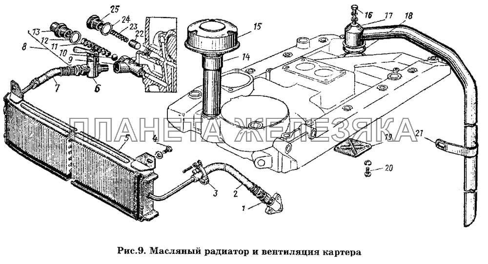 Масляный радиатор и вентиляция картера ГАЗ-53 А