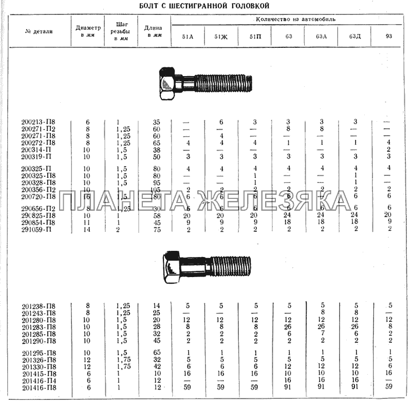 Болты с шестигранной головкой ГАЗ-51 (63, 93)