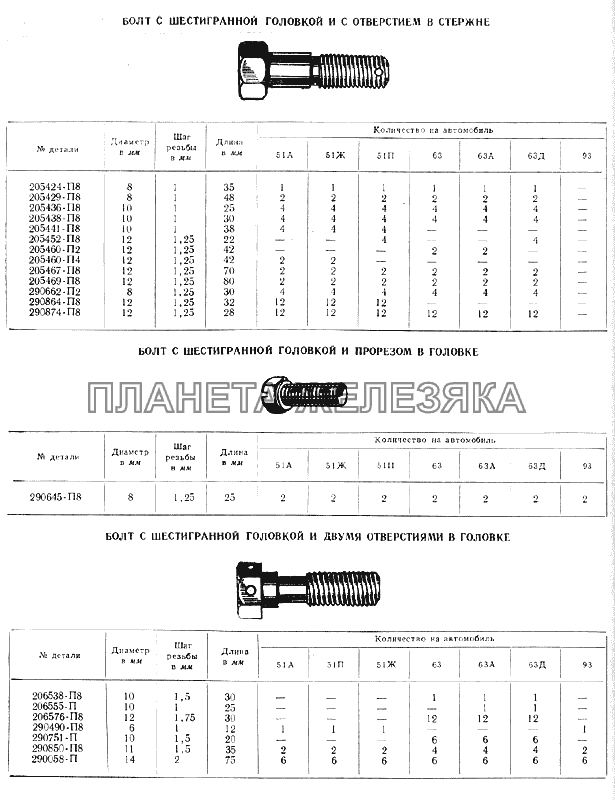 Болты с шестигранной головкой ГАЗ-51 (63, 93)