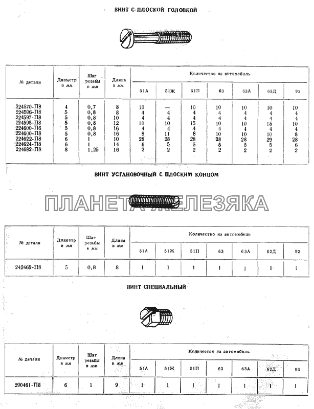 Винты ГАЗ-51 (63, 93)