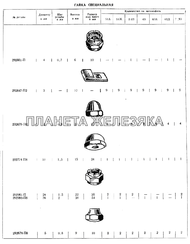 Гайки ГАЗ-51 (63, 93)