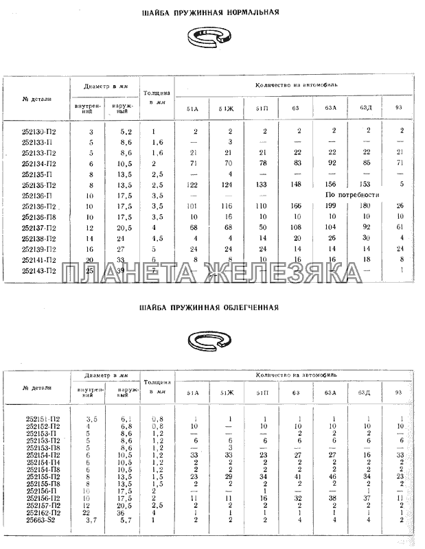 Шайбы ГАЗ-51 (63, 93)