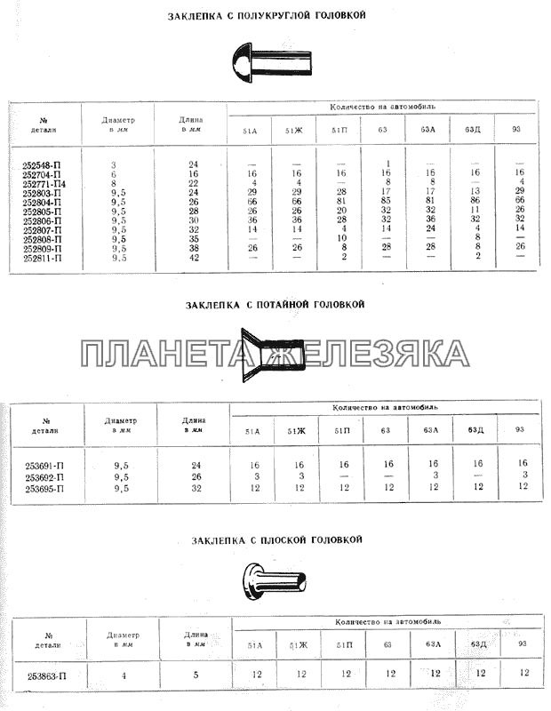 Заклепки ГАЗ-51 (63, 93)