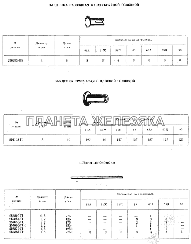 Заклепки ГАЗ-51 (63, 93)