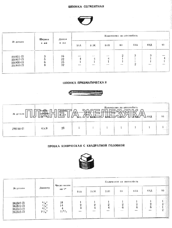 Шпонки, пробки ГАЗ-51 (63, 93)