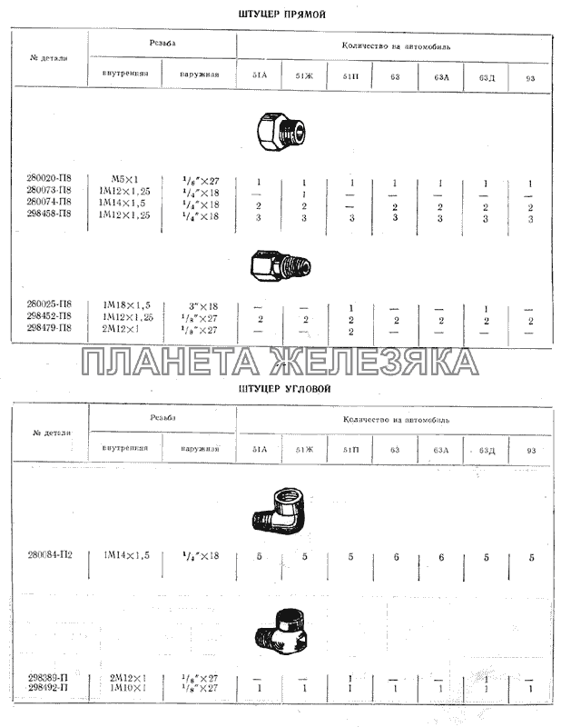 Штуцеры ГАЗ-51 (63, 93)