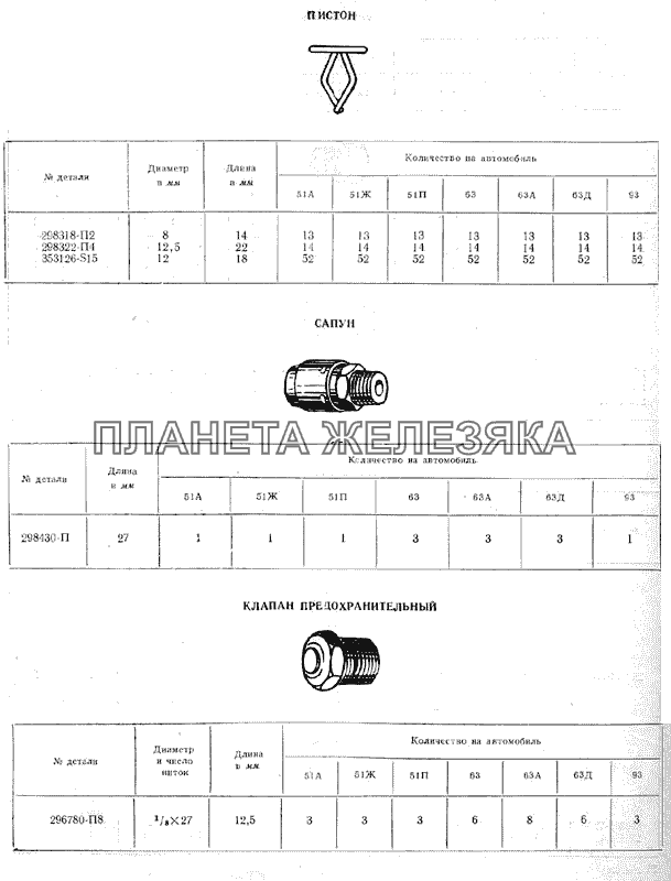 Пистон, сапун, клапан предохранительный ГАЗ-51 (63, 93)