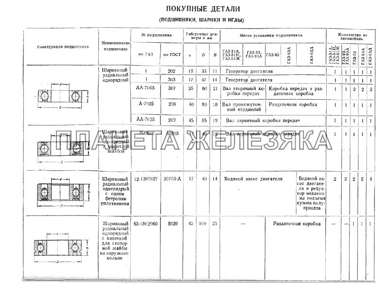 Подшипники ГАЗ-51 (63, 93)