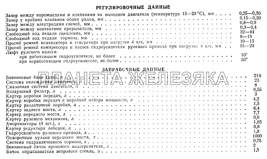Лист 4 ГАЗ-66 (Каталог 1983 г.)