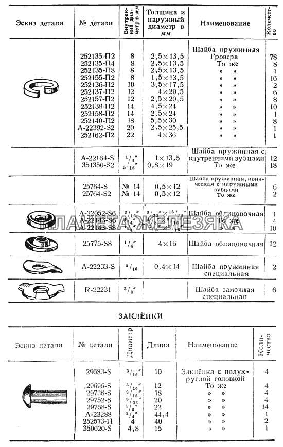 Шайбы, заклепки ГАЗ-ММ 