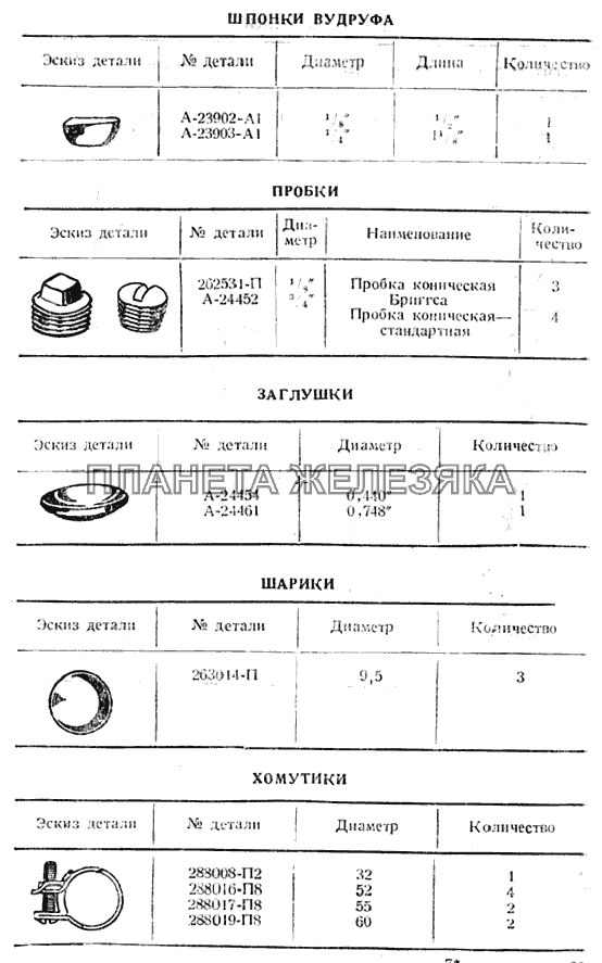 Шпонки, пробки, заглушки, шарики, хомутики ГАЗ-ММ 