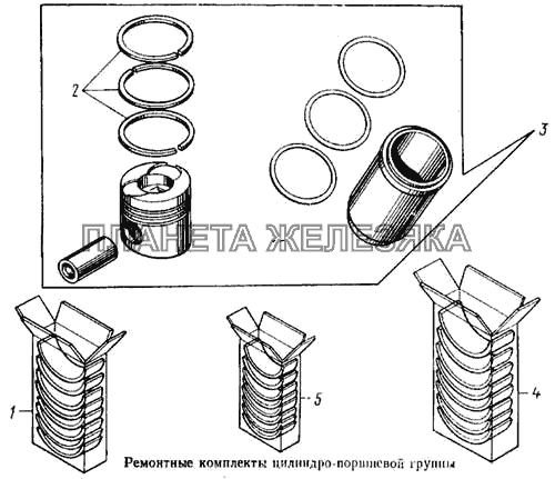 Ремонтные комплекты цилиндро-поршневой группы КамАЗ-5315