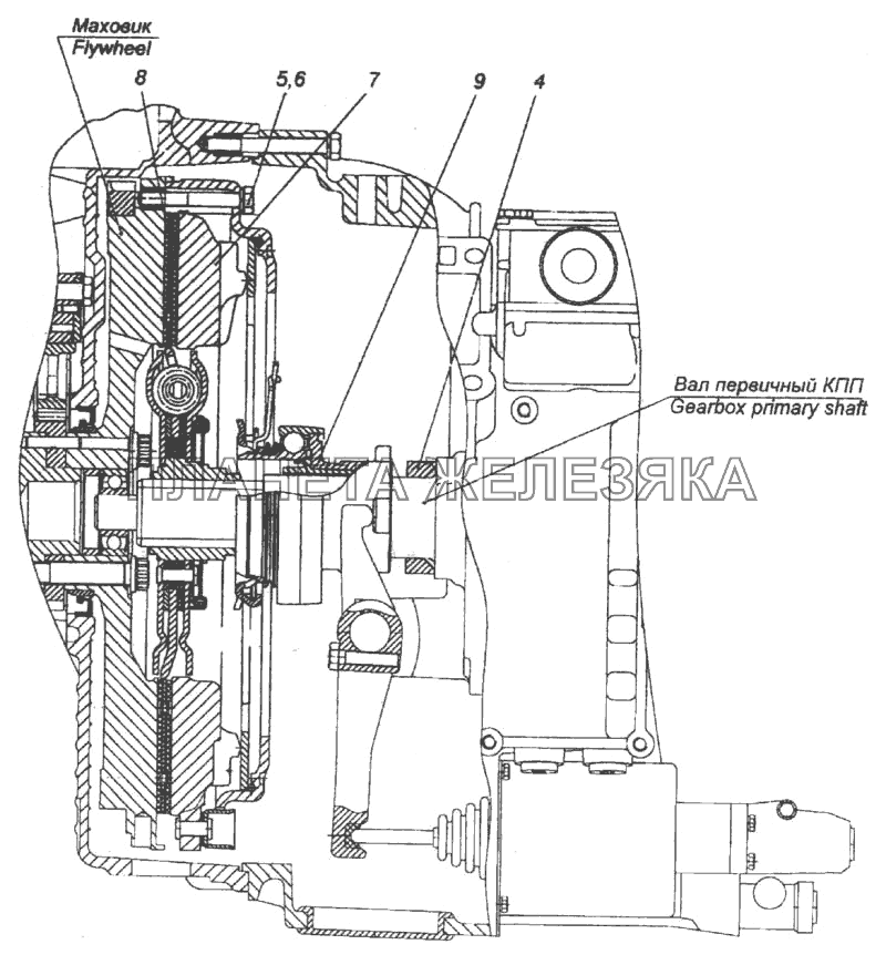 Сцепление КамАЗ-6520