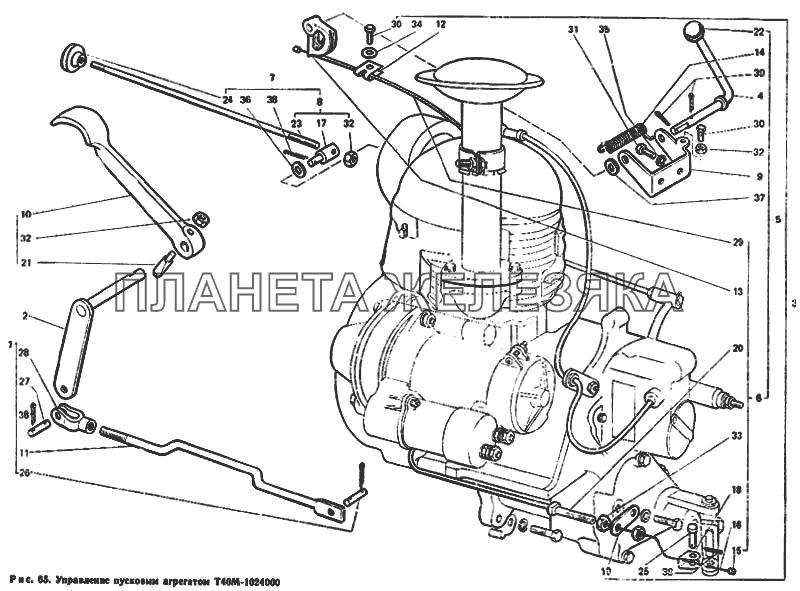 Управление пусковым агрегатом Т40М-1024000 Т-40М