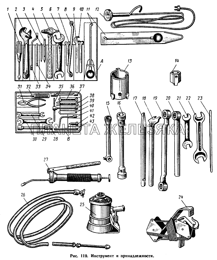 Инструмент и принадлежности МАЗ-500А
