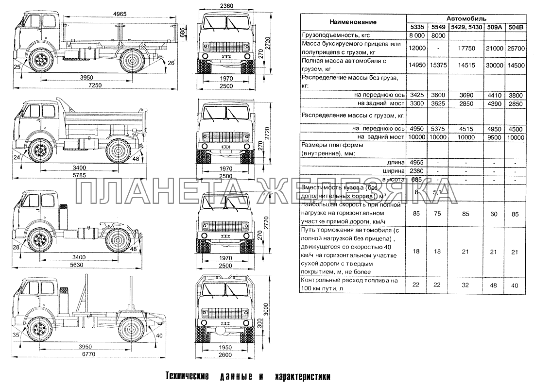 Габаритные размеры и технические данные МАЗ-504В