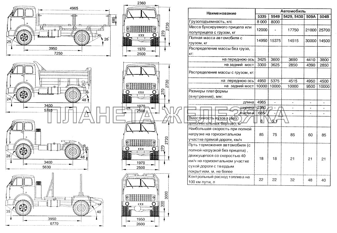 Габаритные размеры и технические данные МАЗ-5429