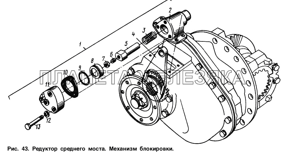 Редуктор среднего моста. Механизм блокировки МАЗ-54321