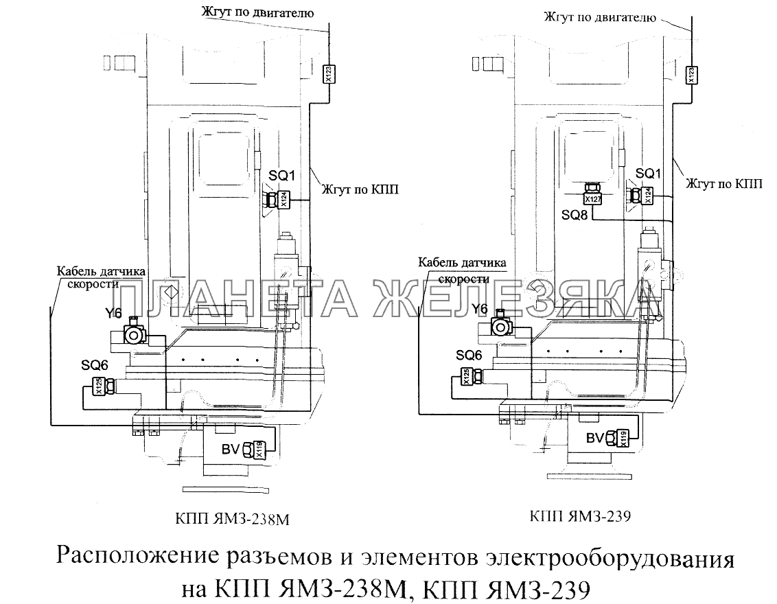 Расположение разъемов и элементов электрооборудования на КПП ЯМЗ-738М, КПП ЯМЗ-239 МАЗ-5516А5