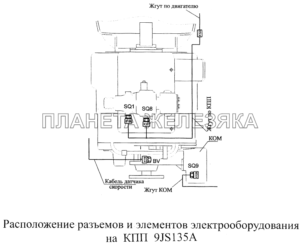 Расположение разъемов и элементов электрооборудования на КПП 938135А МАЗ-5516А5 Расположение разъемов и элементов электрооборудования на КПП 938135А МАЗ-5516А5