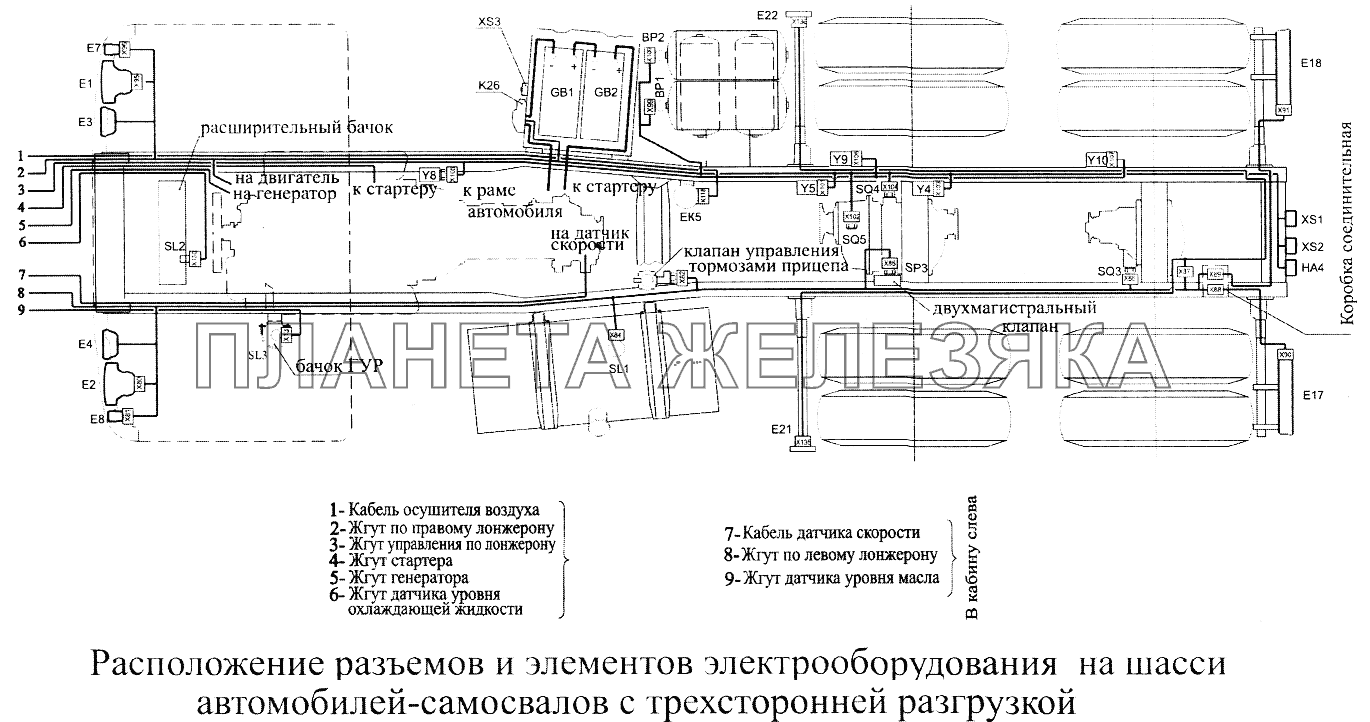 Расположение разъемов и элементов электрооборудования на шасси автомобилей-самосвалов с трехсторонней разгрузкой МАЗ-5516А5 Расположение разъемов и элементов электрооборудования на шасси автомобилей-самосвалов с трехсторонней разгрузкой МАЗ-5516А5