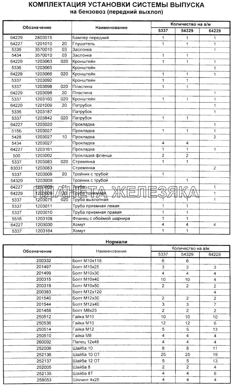 Комплектация установки системы выпуска на бензовоз (передний выхлоп) Справочник