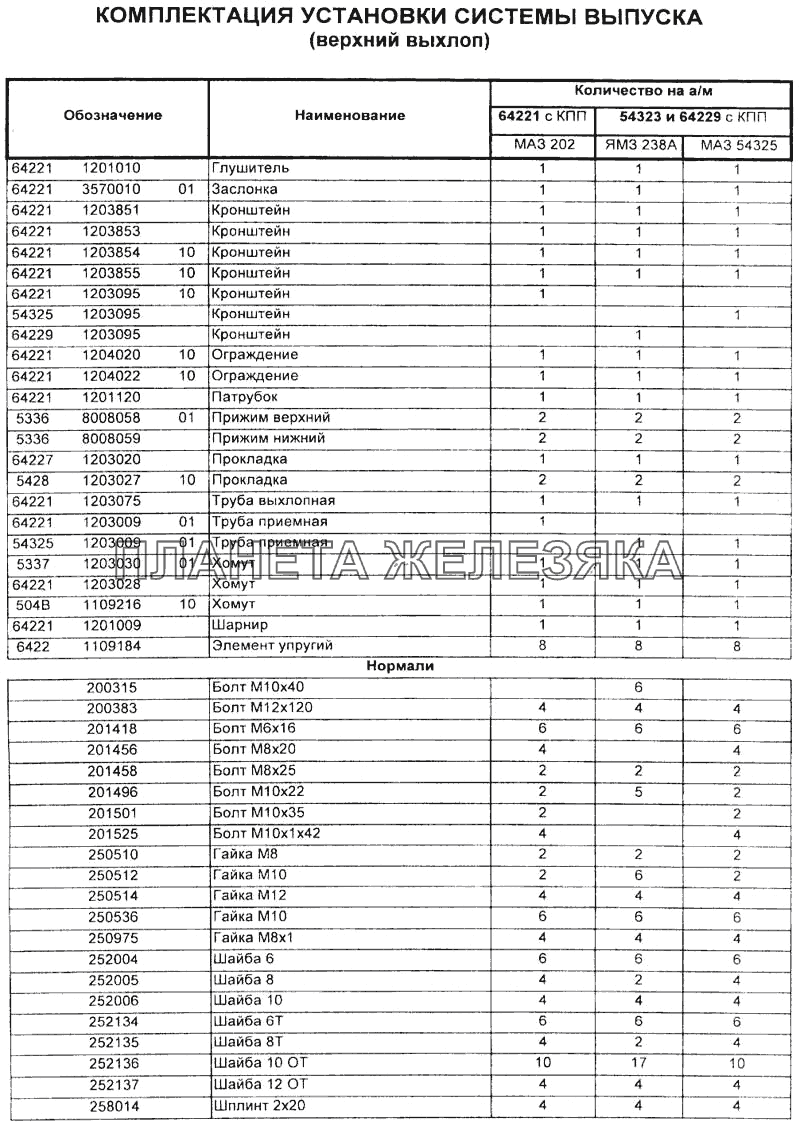 Комплектация установки системы выпуска (верхний выхлоп) Справочник