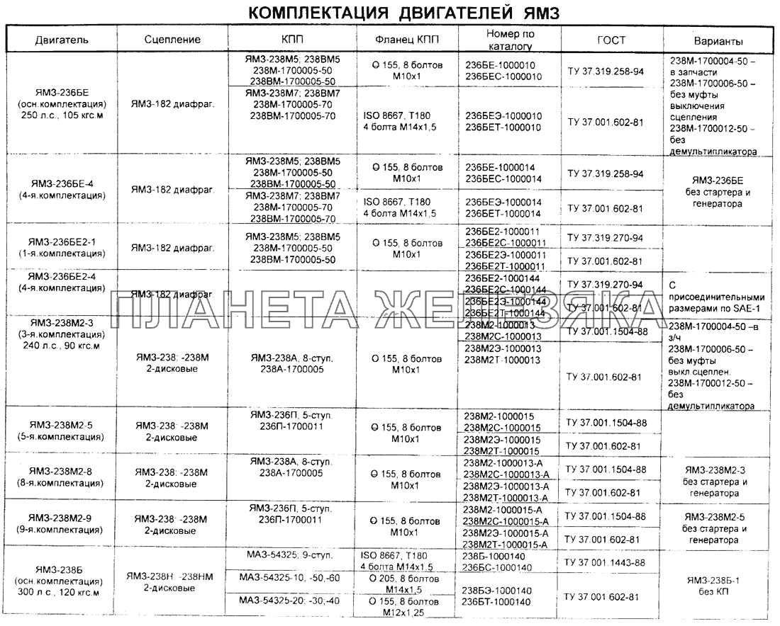 Комплектация двигателей ЯМЗ Справочник