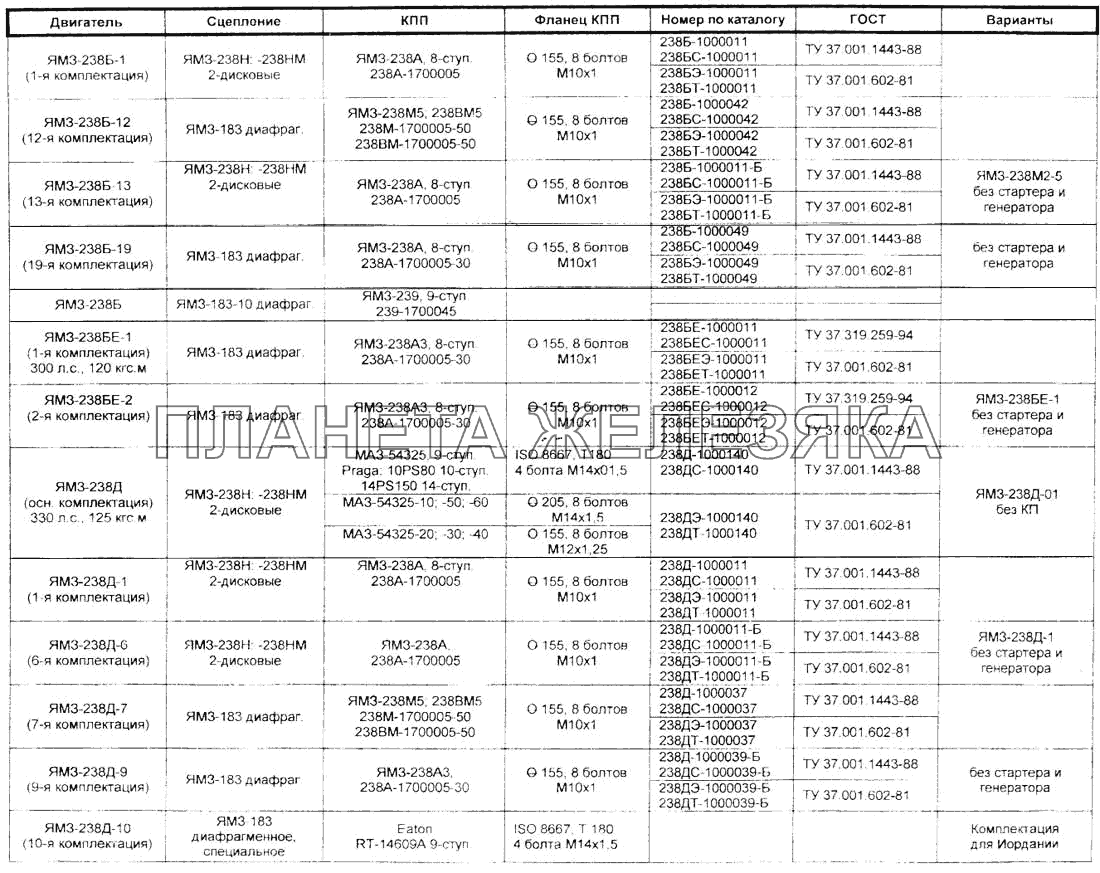 Комплектация двигателей ЯМЗ Справочник