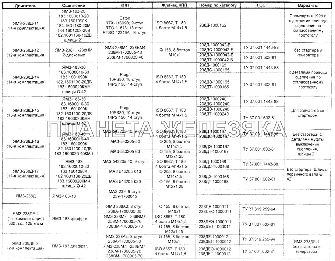 Комплектация двигателей ЯМЗ Справочник