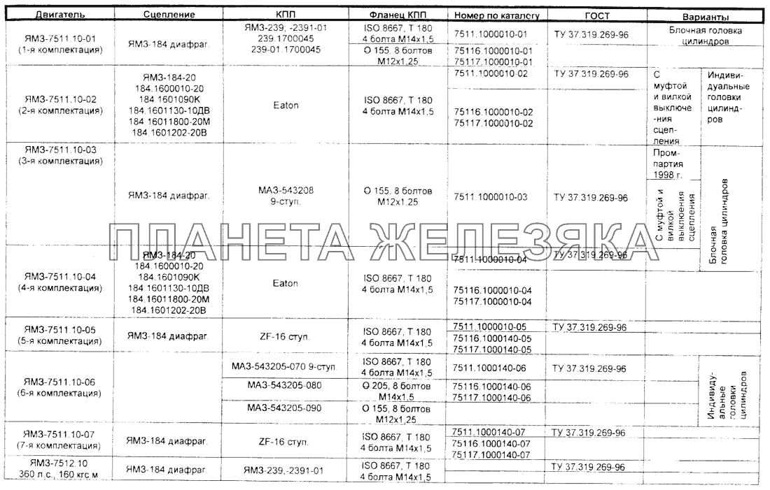 Комплектация двигателей ЯМЗ Справочник