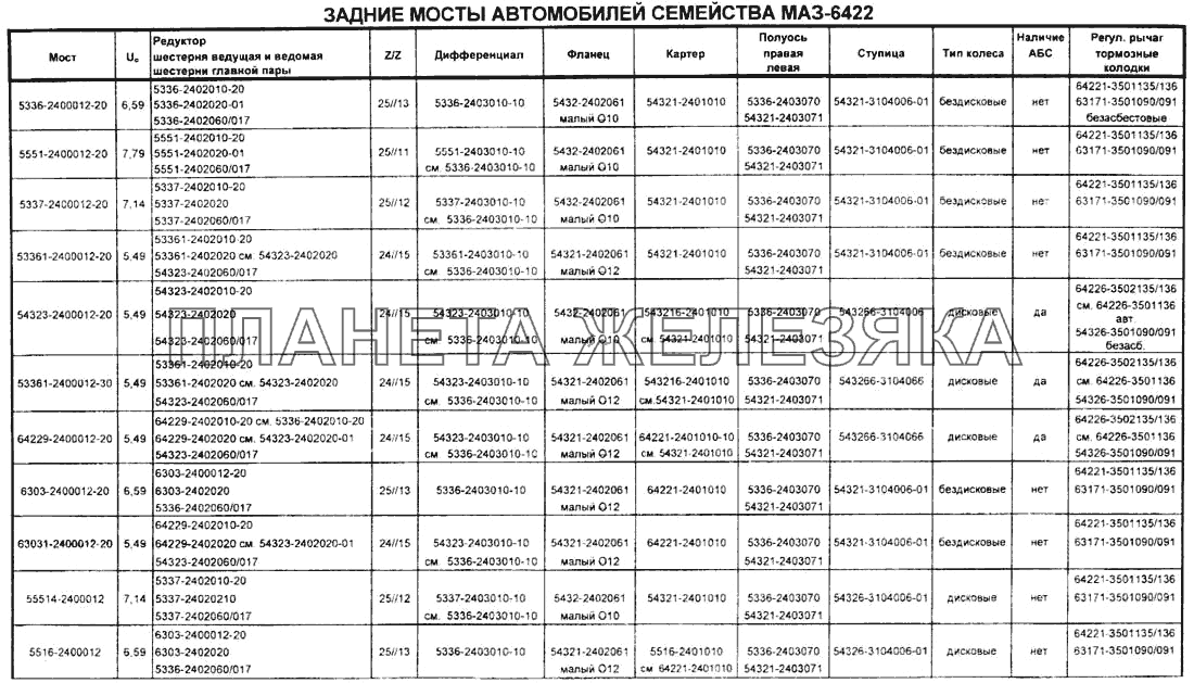 Задние мосты автомобилей семейства МАЗ-6422 Справочник