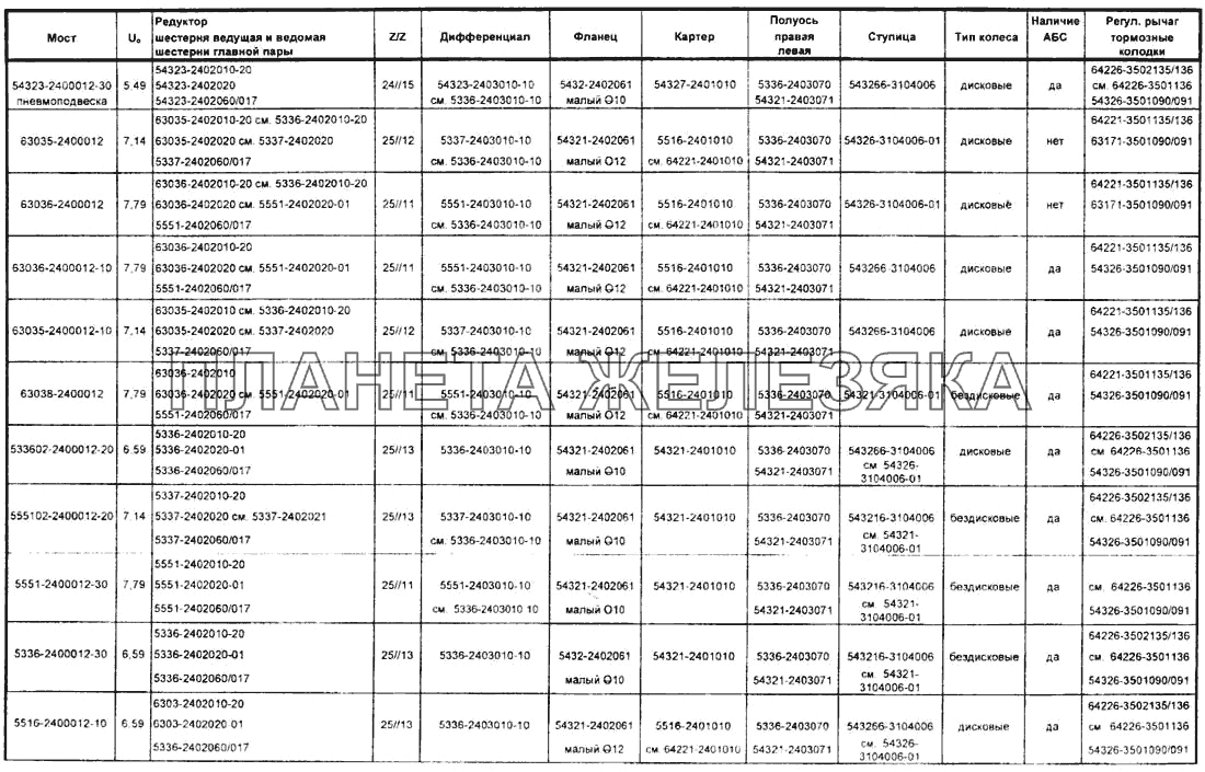 Задние мосты автомобилей семейства МАЗ-6422 Справочник