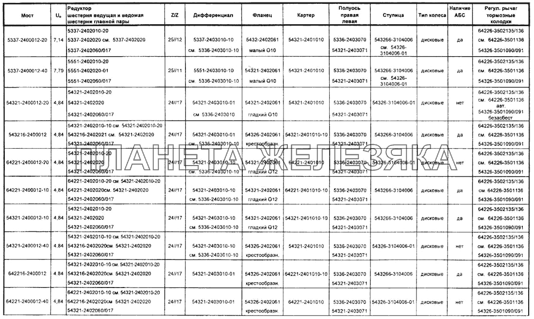 Задние мосты автомобилей семейства МАЗ-6422 Справочник