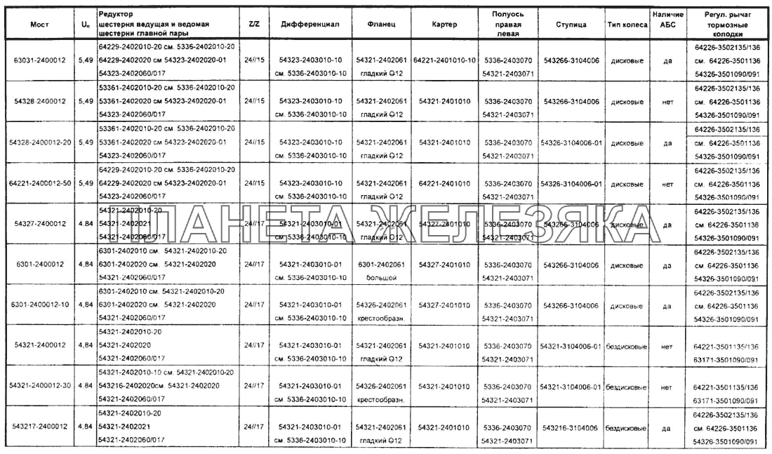 Задние мосты автомобилей семейства МАЗ-6422 Справочник