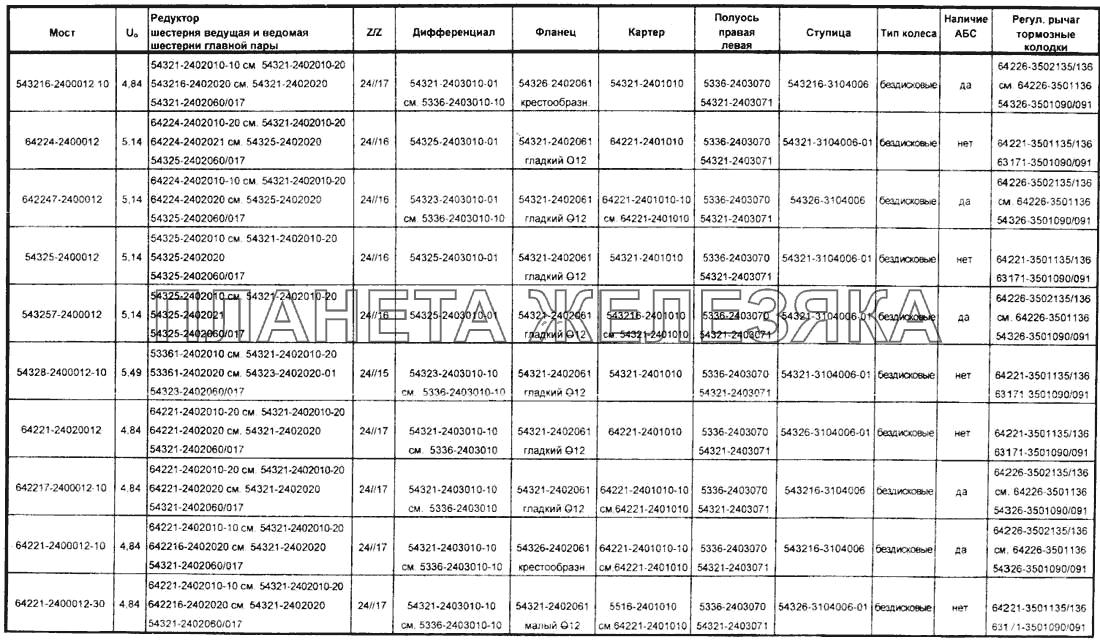 Задние мосты автомобилей семейства МАЗ-6422 Справочник