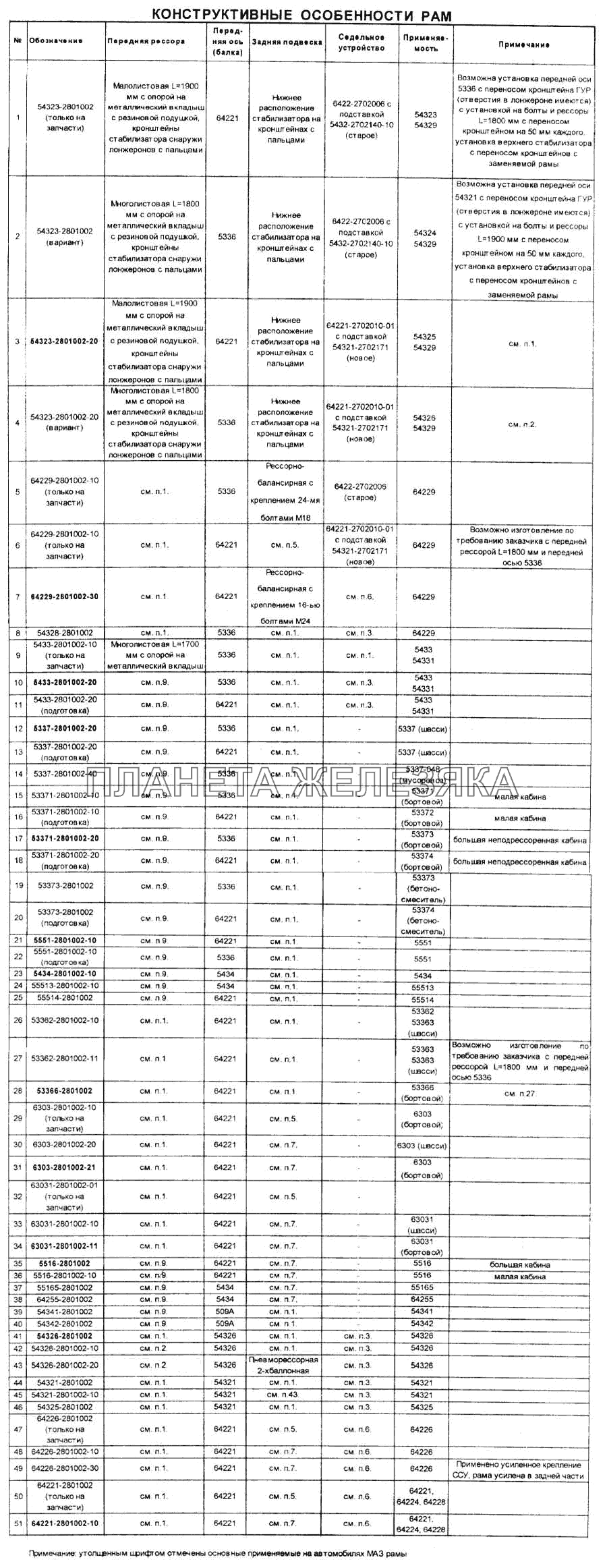 Конструктивные особенности рам Справочник