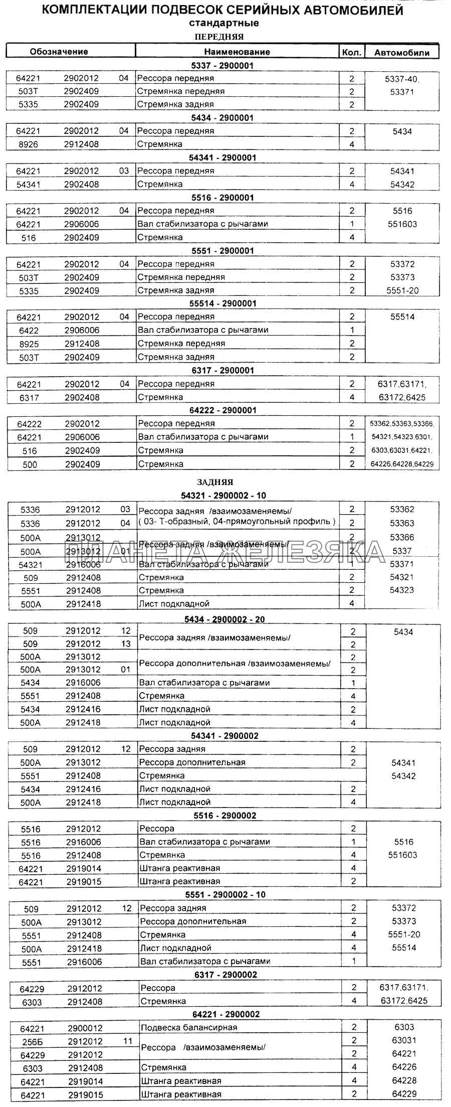 Комплектации подвесок серийных автомобилей (стандартные) Справочник