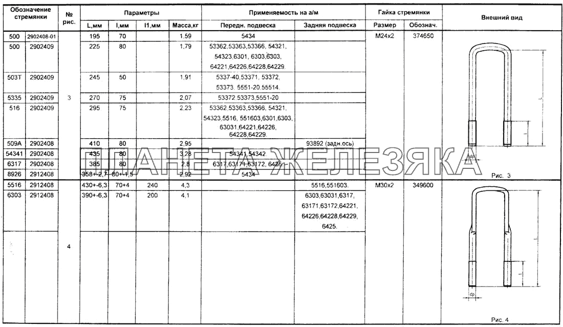 Стремянки рессор. Применяемость и параметры Справочник