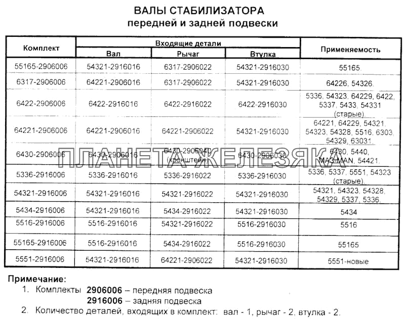 Валы стабилизатора передней и задней подвески Справочник