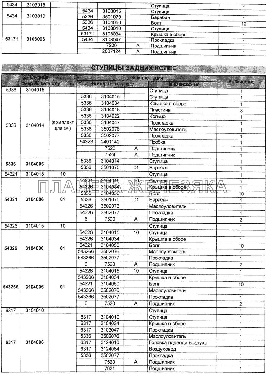 Комплектация ступиц осей Справочник